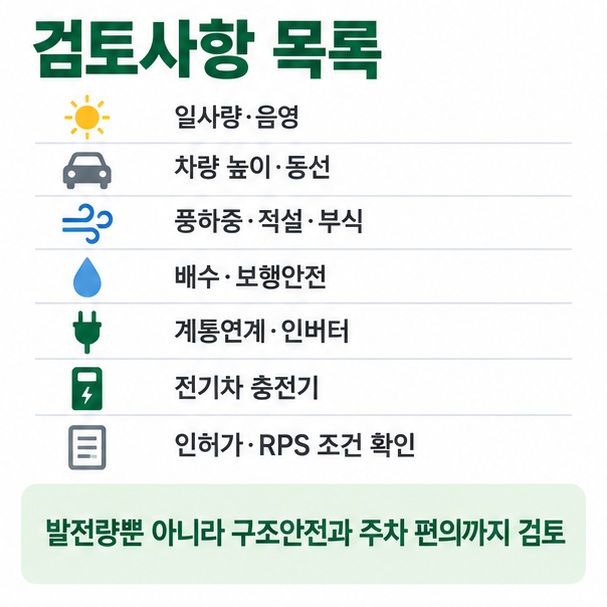 태양광 주차장 설치 전 일사량, 차량 높이, 구조안전, 배수, 계통연계, 전기차 충전기와 인허가를 확인하는 이미지