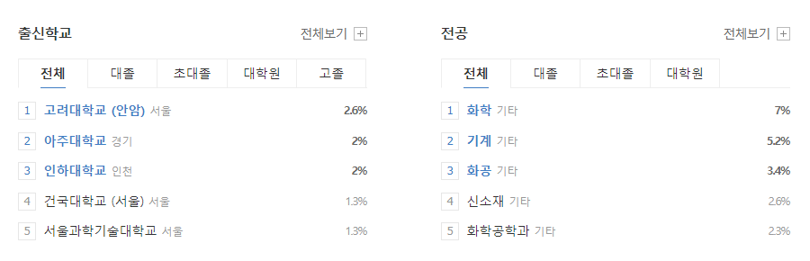 엘지화학-연봉-합격자 스펙-LG화학-신입초봉-외국어능력