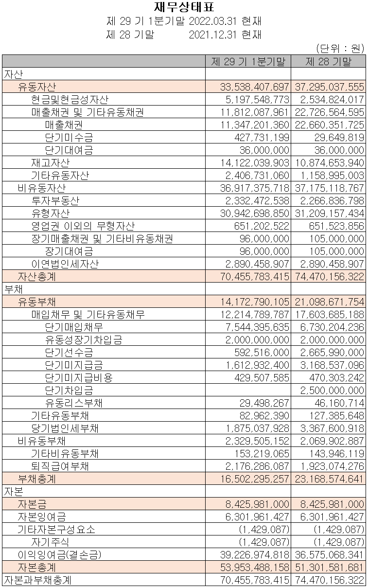 코세스 - 재무상태표