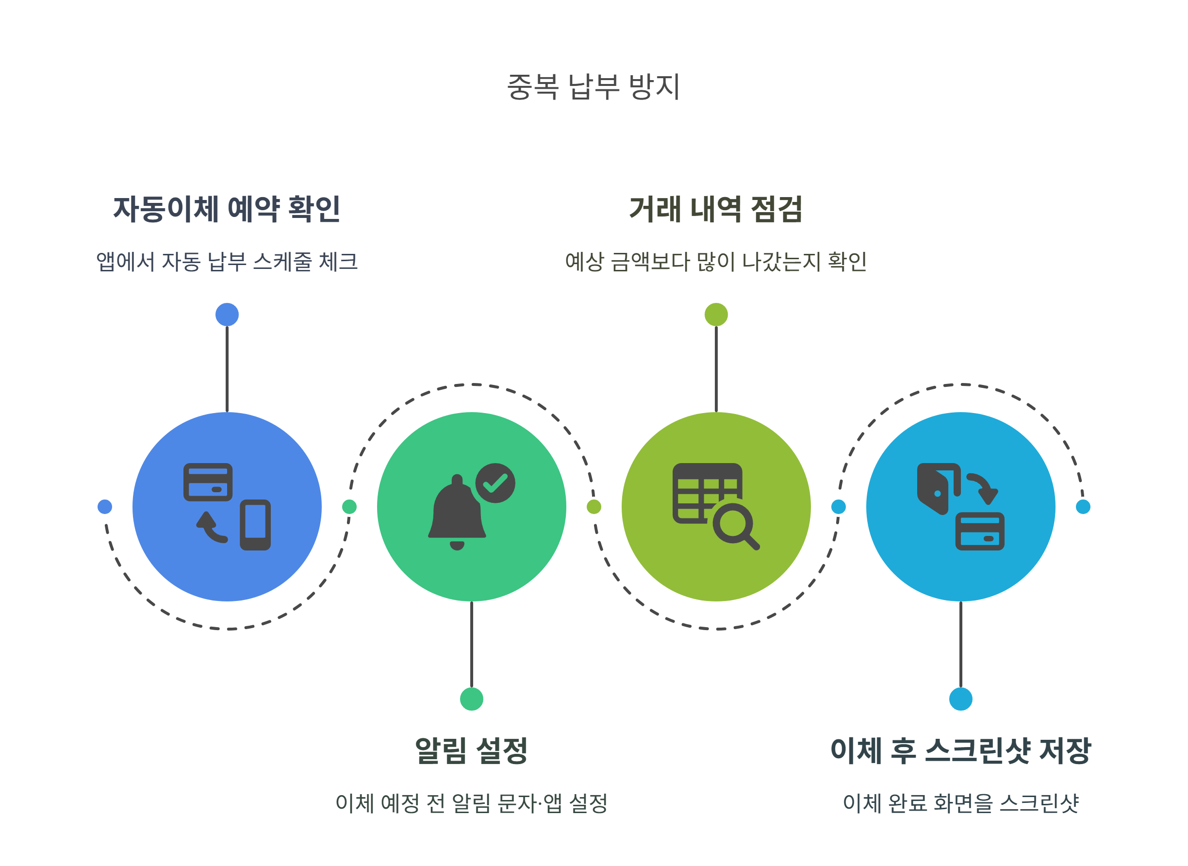 중복납부 헷갈리지 않으려면 꼭 알아야 할 팁!