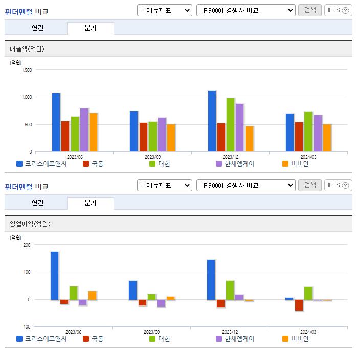 크리스에프앤씨_업종분석