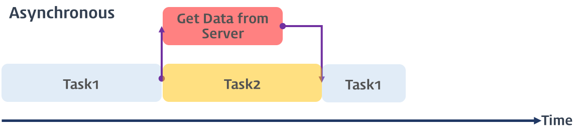 html-async