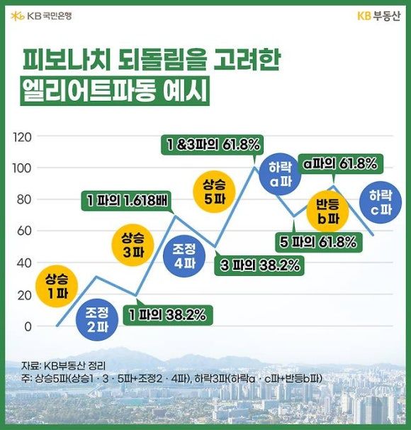 서울 아파트 실거래가 조회
