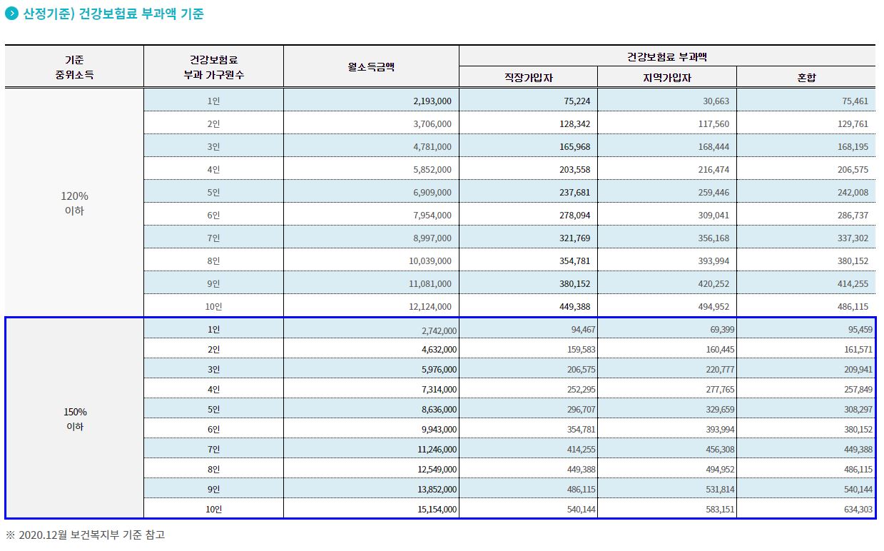 서울시 청년 월세 지원 기준 중위소득