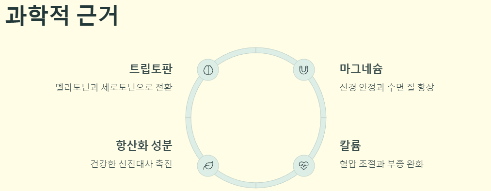 과학적 근거 예시