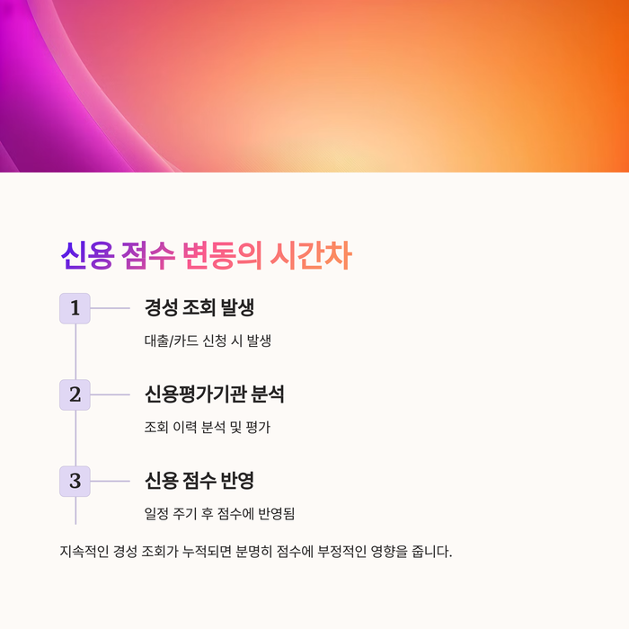 개인금융