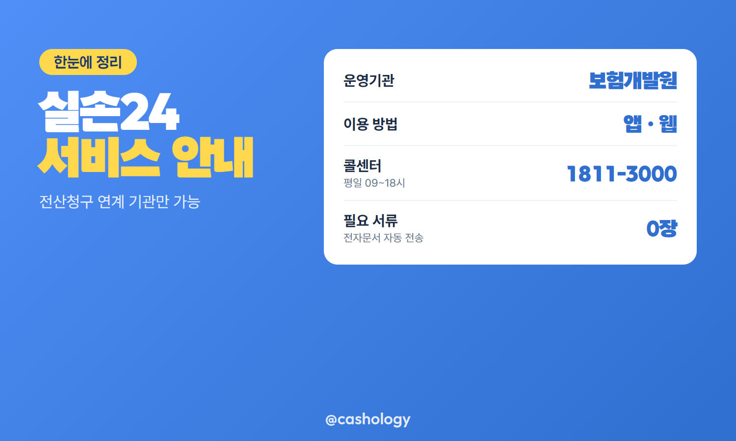 실손24 청구 절차 6단계 표