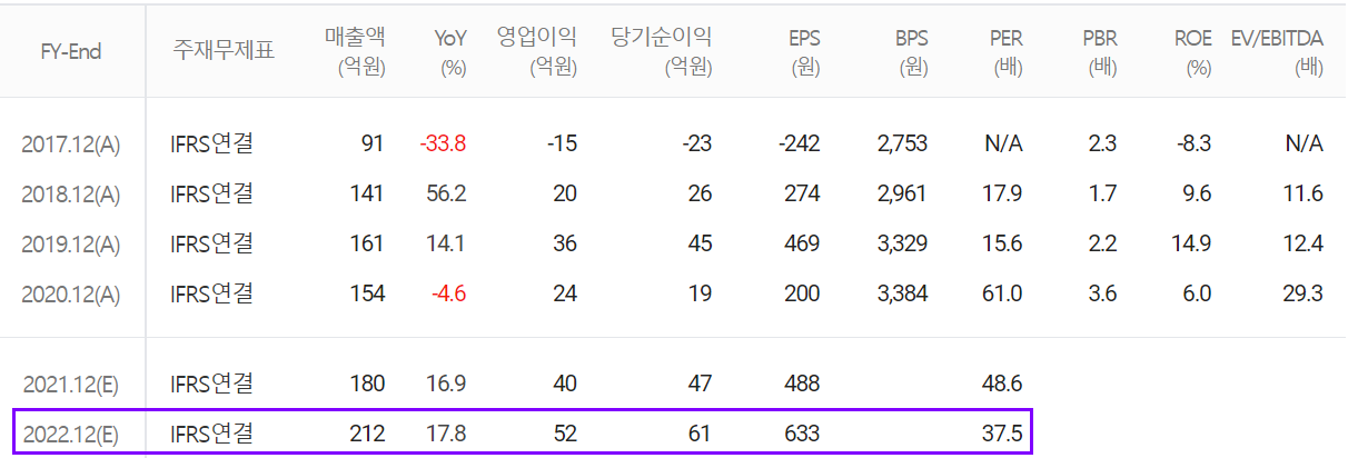 칩스앤미디어 컨센서스(2022.01)