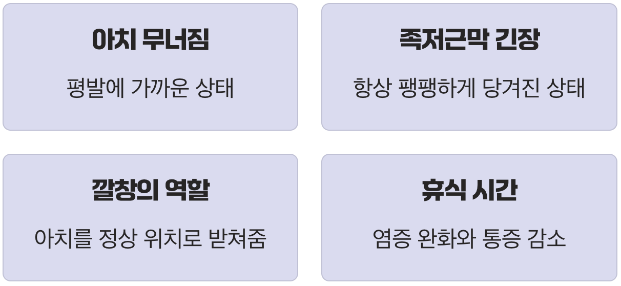 깔창이 '무너진 아치'를 받쳐주다