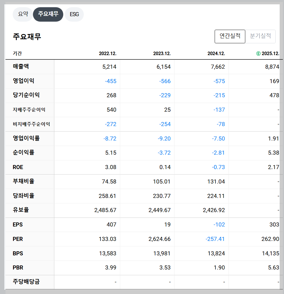 카카오페이 재무 지표