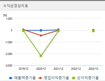 네이처셀 주가 전망 성장성