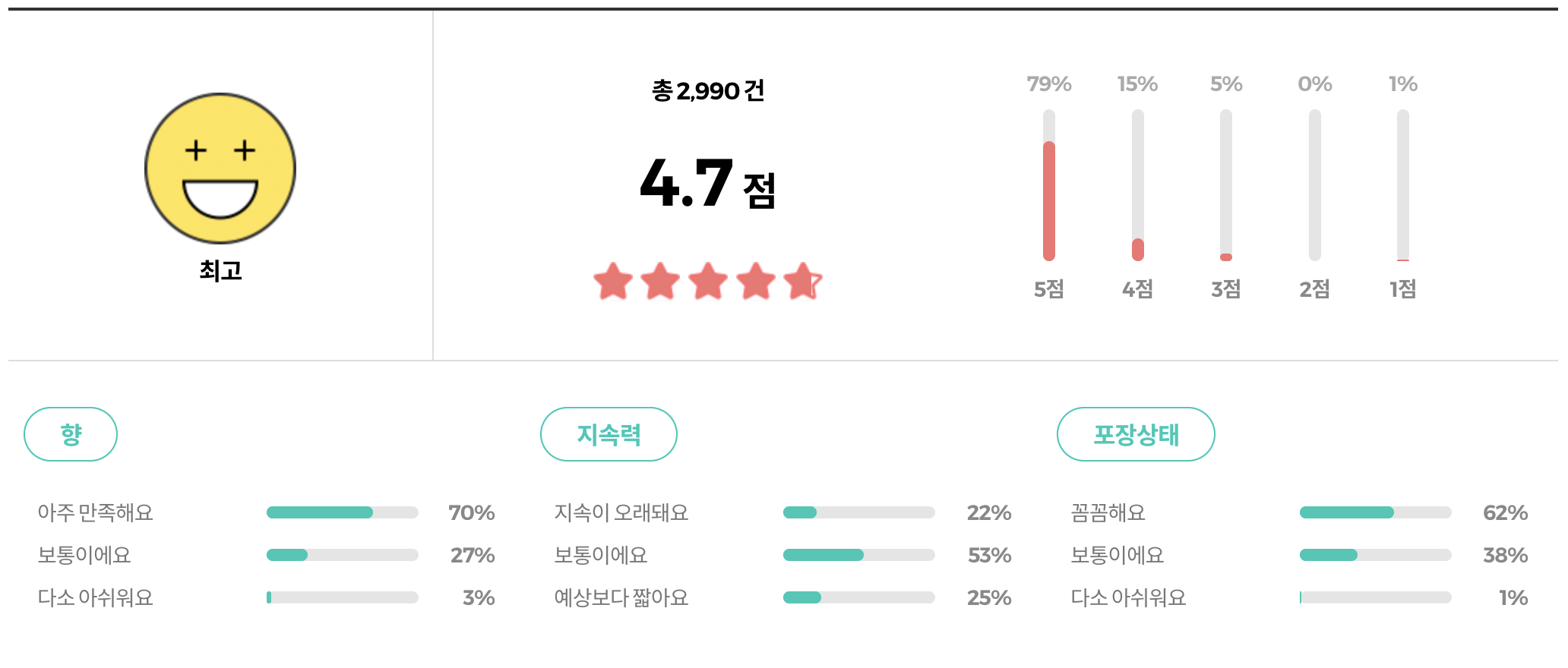 엘리자베스아덴 그린티 센트스프레이 리뷰