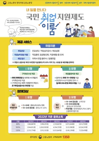 국민취업제도 1유형 2유형 소득신고 수당정리_19
