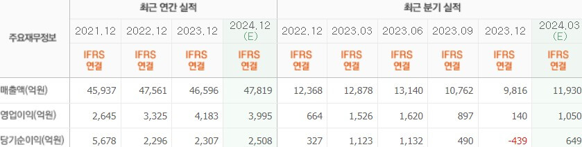 HD현대인프라코어 실적