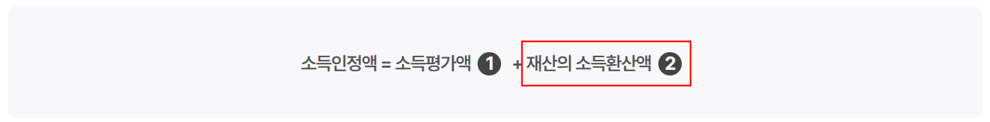 기초연금 재산의 소득환산액 계산방법