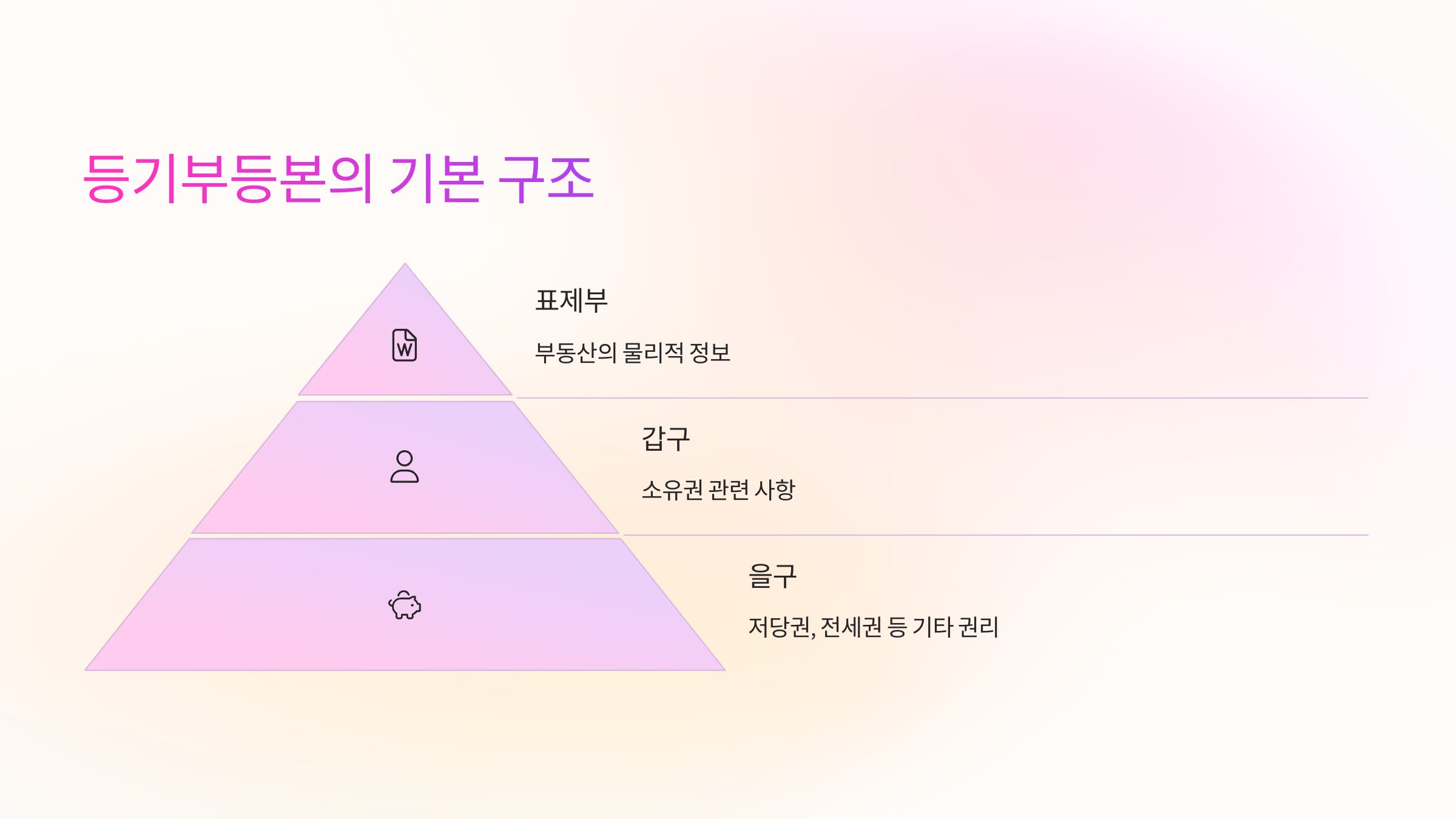 등기부등본의 기본 구조 이해하기