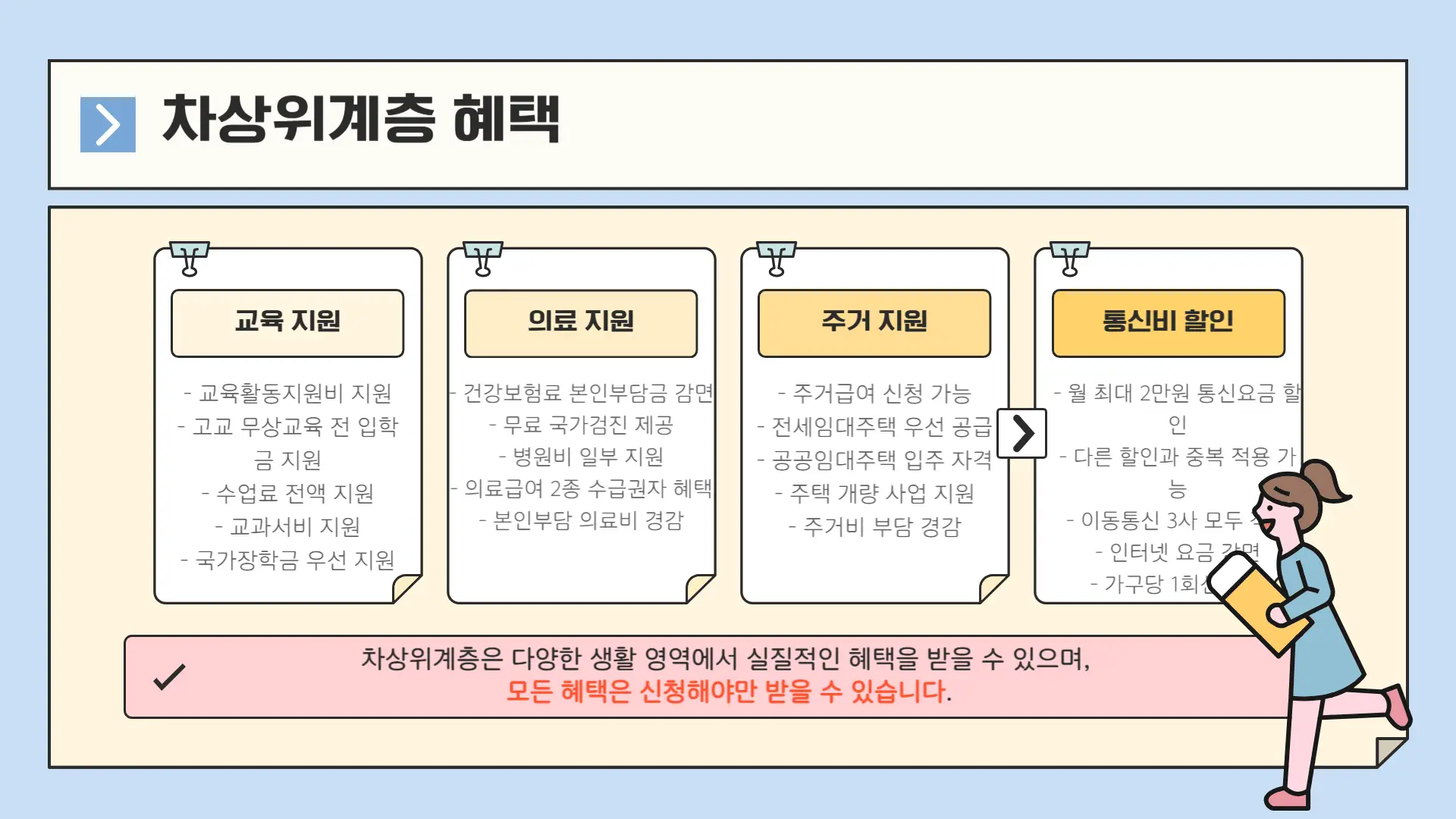 차상위계층 기준7