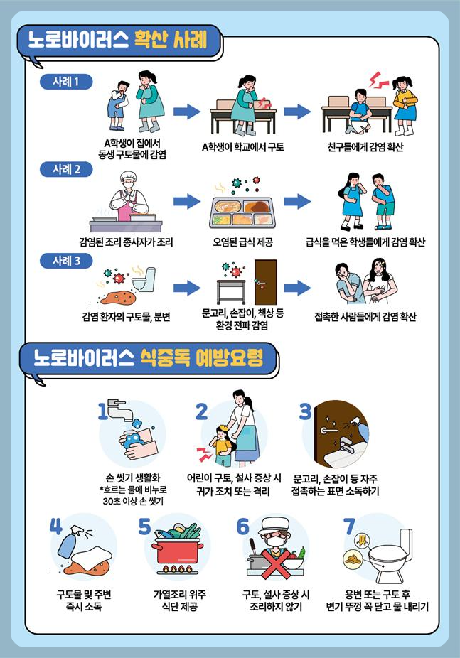 노로바이러스 확산 사례와 예방 요령