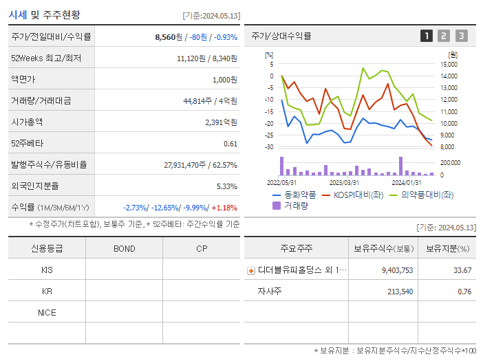 동화약품_기업개요
