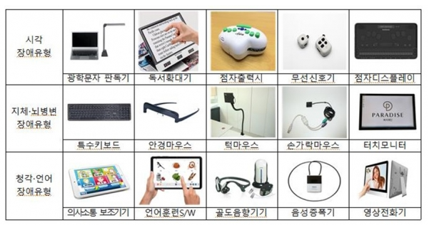 장애인 보조기기 관련 사진