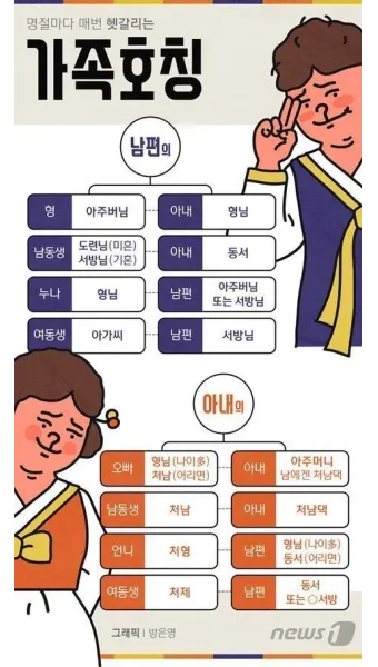 며느리 호칭과 관계 정리표_34
