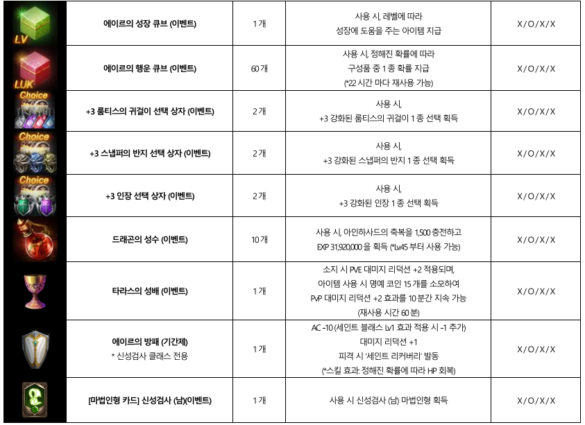 리니지M-사전예약-보상
