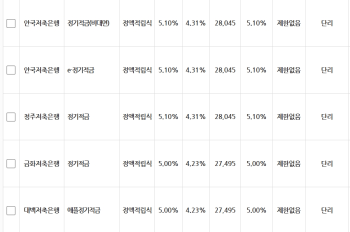 다른 저축은행 상품