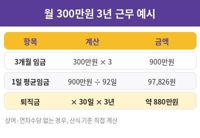 퇴직금 지급기한 퇴직금 계산 예시
