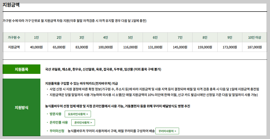 "2026년 노인 식비 걱정 끝! 월 4만 원 농식품 바우처와 식사 쿠폰 신청법"