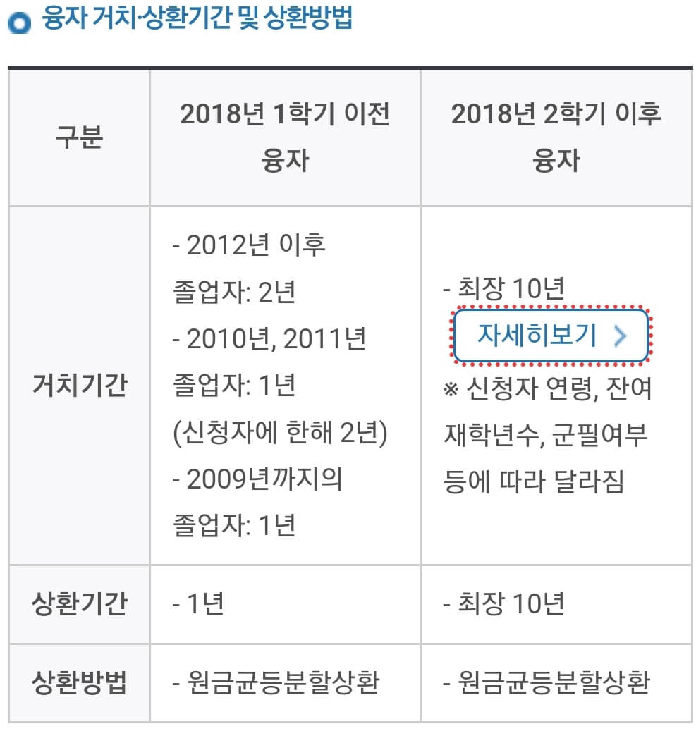 상환방법
