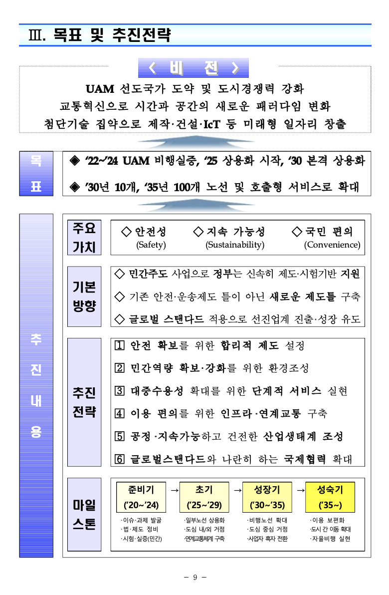uam 로드맵 발표