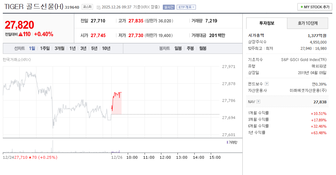 TIGER 골드선물(H)