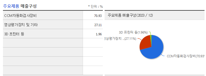 하이비젼시스템_주요제품