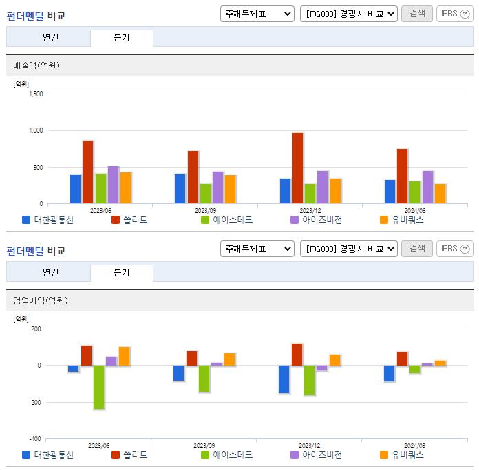 대한광통신_업종분석