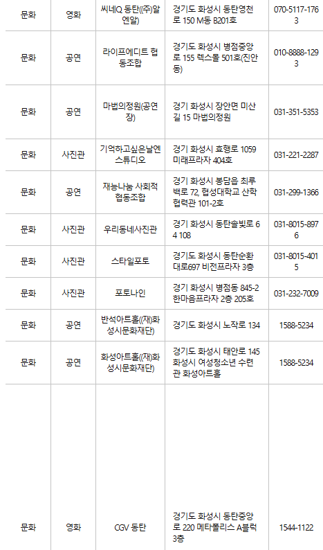 화성 문화누리카드 사용처