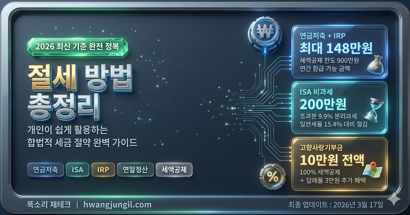 2026년 개인 절세 방법 총정리 &ndash; 연금저축 IRP ISA 세금 줄이기