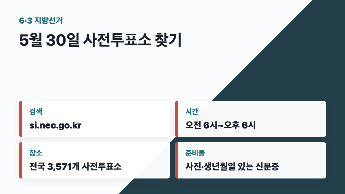 6·3 지방선거 사전투표소 위치 검색과 신분증 준비를 표현한 대표 이미지