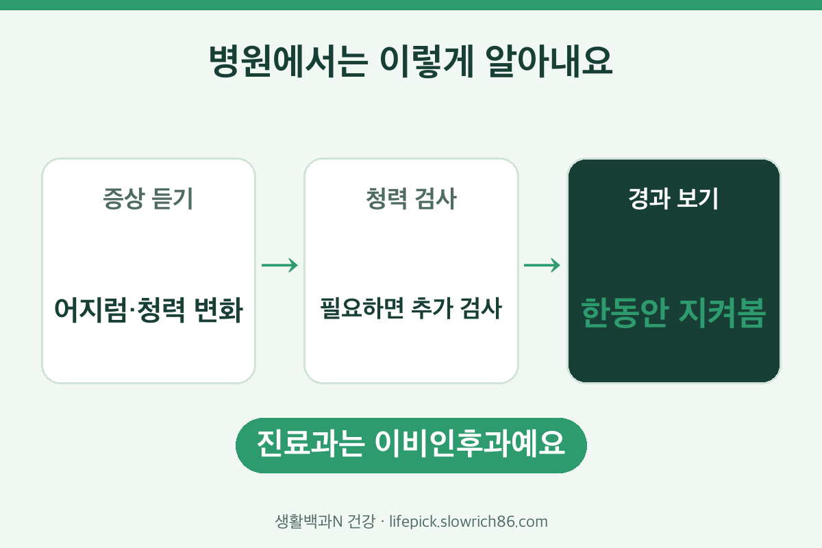 메니에르병 진단 과정 증상 문진 청력 검사 경과 관찰 이비인후과