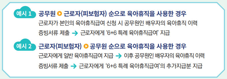 6+6 부모 육아휴직 급여 신청 방법 FAQ 1