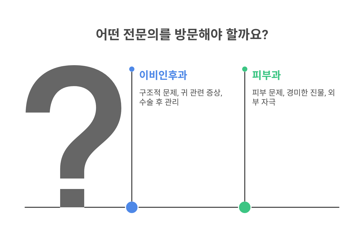 이비인후과 vs 피부과, 진료 선택법