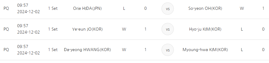 LPBA 대진표 일정 정리 (16강 8강 4강 결승)