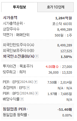 한강 노벨문학상 관련주 2024