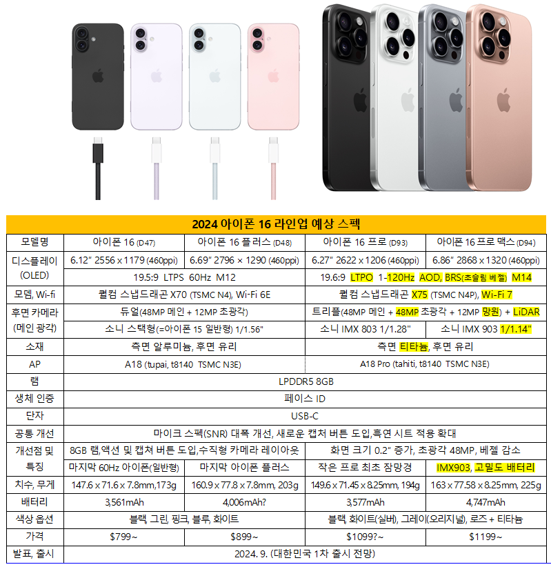 아이폰 16 비교 라인업 예상 스펙