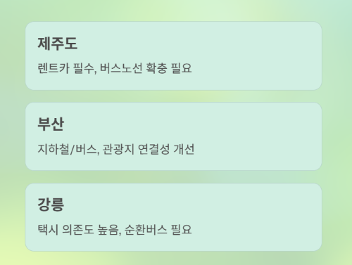 MZ세대의 여행 선택: 국내여행 vs 일본여행