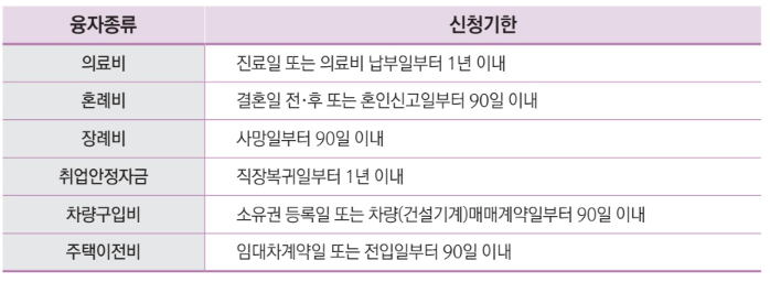 산업재해
