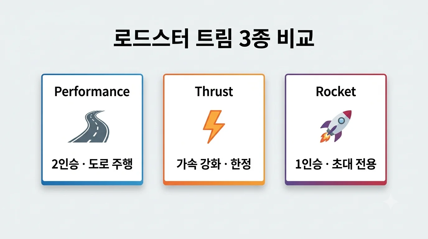 테슬라 로드스터 트림 3종 비교