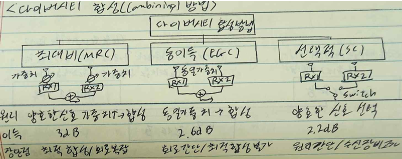 정보통신기술사 합격 후기|8년 반 도전 끝에 합격한 현실 공부법