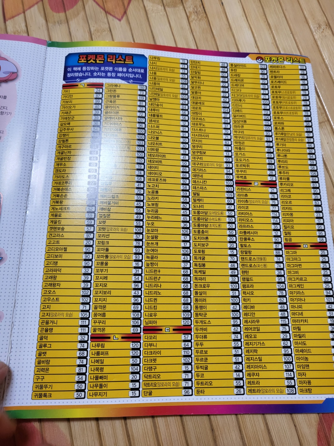 포켓몬전국대도감