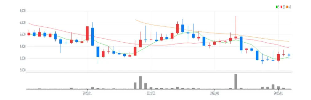 하이즈항공 월봉