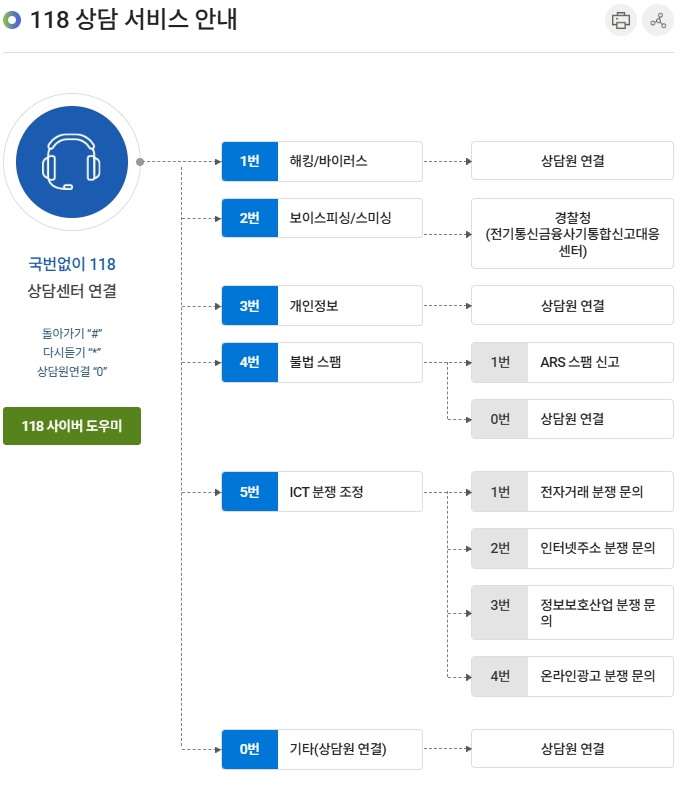 KS한국고용정보 개인정보 유출 사고 명의도용 방지 서비스 신청